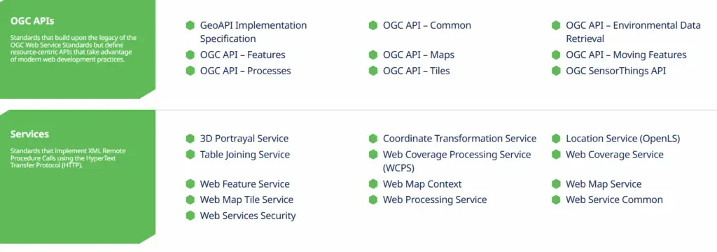 Listado de estándares OGC: OGC APIs y servicios como WMS, WFS, WCS y WMTS
