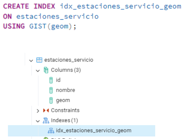 Consulta SQL que crea un índice espacial GIST sobre una tabla en PostGIS