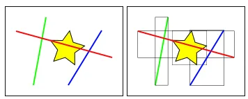 Líneas y un polígono en estrella, y las mismas geometrías envueltas en sus rectángulos mínimos (MBR)