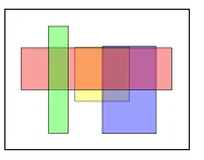 Rectángulos envolventes que se cruzan, usados por el índice GiST para filtrar antes de comparar geometrías
