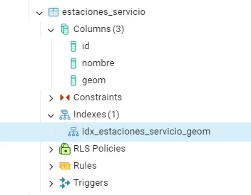 Tabla estaciones_servicio en pgAdmin con el índice espacial idx_estaciones_servicio_geom ya creado